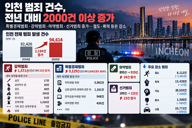 AI로 생성한 이미지.