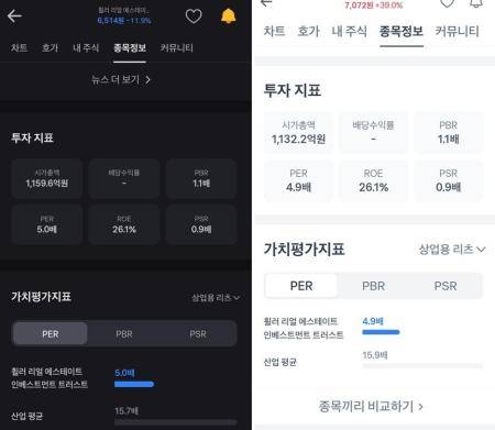 [사진=토스증권의 WHLR 종목 시가총액 화면 캡쳐 이미지]