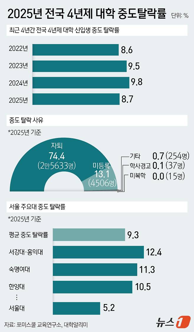 ⓒ 뉴스1 윤주희 디자이너