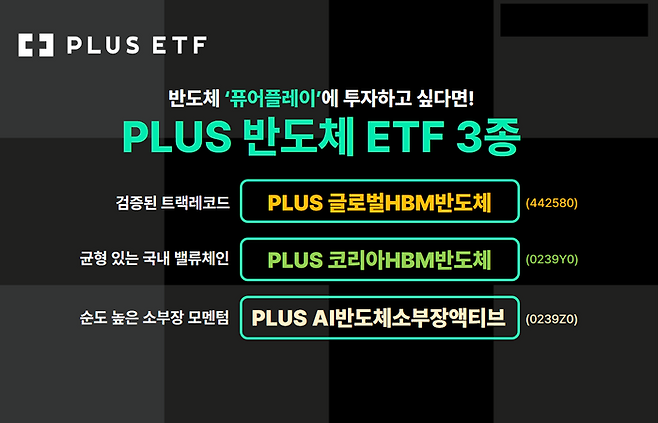 'PLUS 글로벌HBM반도체 ETF'의 지난 18일 기준 상장 이후 수익률은 947.8%를 기록했다.ⓒ한화자산운용