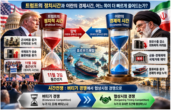 <그림3> 트럼프와 이란의 서로 다른 시간표에 대한 설명도.김태준 한반도안보문제연구소장 AI 그림
