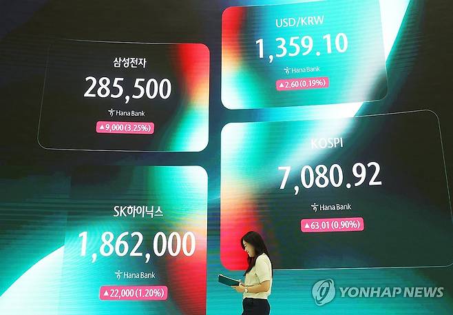 지난 23일 하나은행 딜링룸 현황판에 표시된 코스피 종가 [연합뉴스 자료사진. 재판매 및 DB 금지]