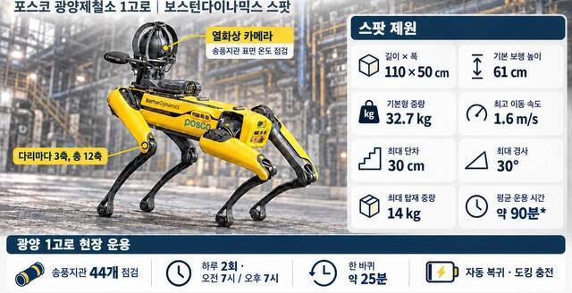 자료 포스코, 생성형 인공지능 제작 이미지.