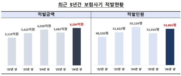 자료=금융감독원