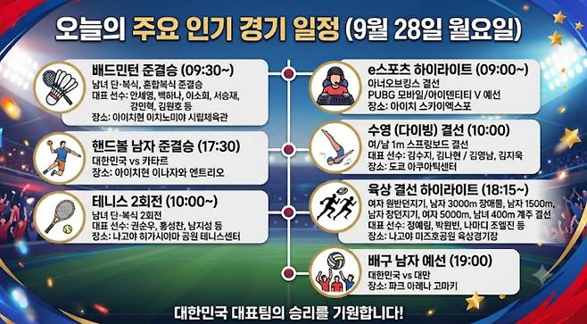 2026 아이치-나고야 아시안게임 한국선수 일정…핸드볼 준결승·배구 예선, ai 이미지