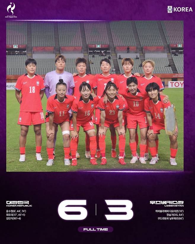 한국 대 일본 여자축구 4강전 중계 일정, 방송사 채널 어디서? 시간은 언제? 몇시? SBS·KBS·네이버 치지직 중계