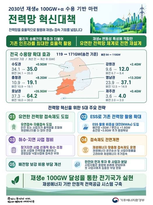 자료 출처 : 기후에너지환경부
