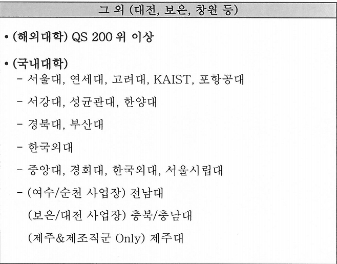 지난달 31일 한화에어로스페이스 각 사업부 채용 담당자에게 배포된 경력 채용 가이드라인 일부. 전국 사업장 기준 국내 16개 대학 기준이 기재돼 있다.