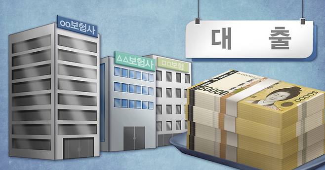 보험사 대출 [연합뉴스]