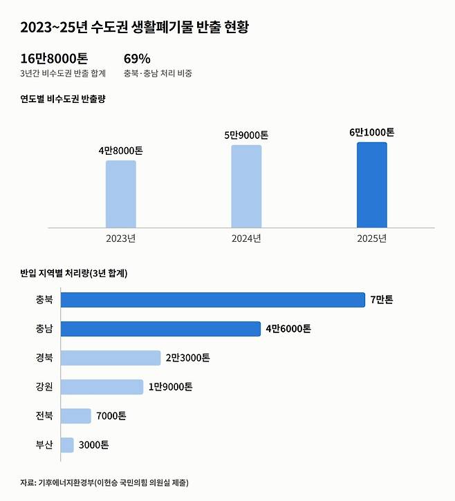 ⓒ이헌승 국민의힘 의원실 자료 재가공