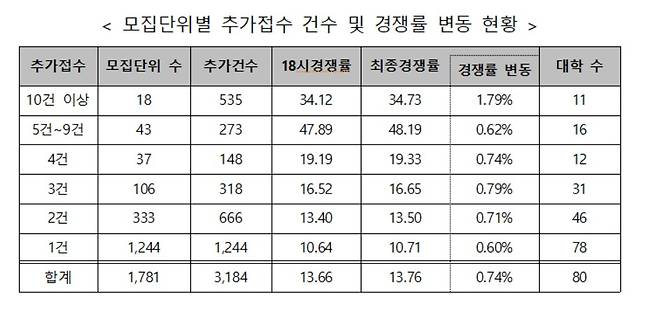(교육뷰 제공)