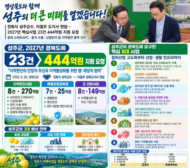 성주군이 경북도에 요청한 미래전략 산업현황. AI이미지