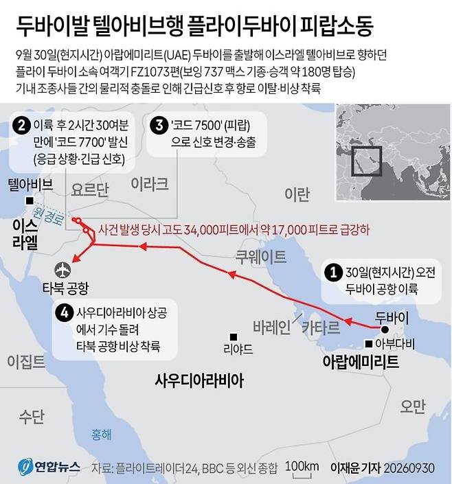 [그래픽] 두바이발 텔아비브행 플라이두바이 피랍소동 (서울=연합뉴스) 이재윤 기자 = 30일(현지시간) 이스라엘로 향하던 플라이두바이 소속 여객기가 피랍 신호를 발신하고 사우디아라비아로 기수를 돌려 비상 착륙한 가운데, 조종사가 비행 도중 흉기에 찔렸다고 현지 언론과 외신이 보도했다. yoon2@yna.co.kr X(트위터) @yonhap_graphics 인스타그램 @yonhapgraphics (끝) <저작권자(c) 연합뉴스, 무단 전재-재배포, AI 학습 및 활용 금지> /사진=연합 지면화상