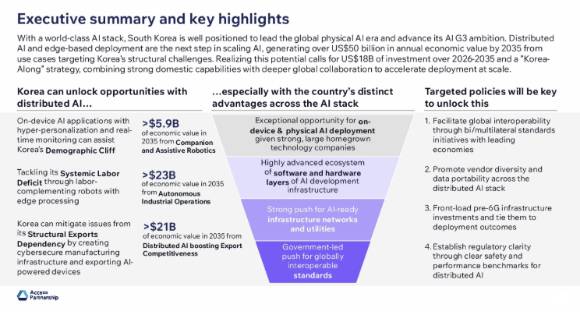 글로벌 기술정책 컨설팅 기업 액세스 파트너십(Access Partnership) 보고서 발췌.