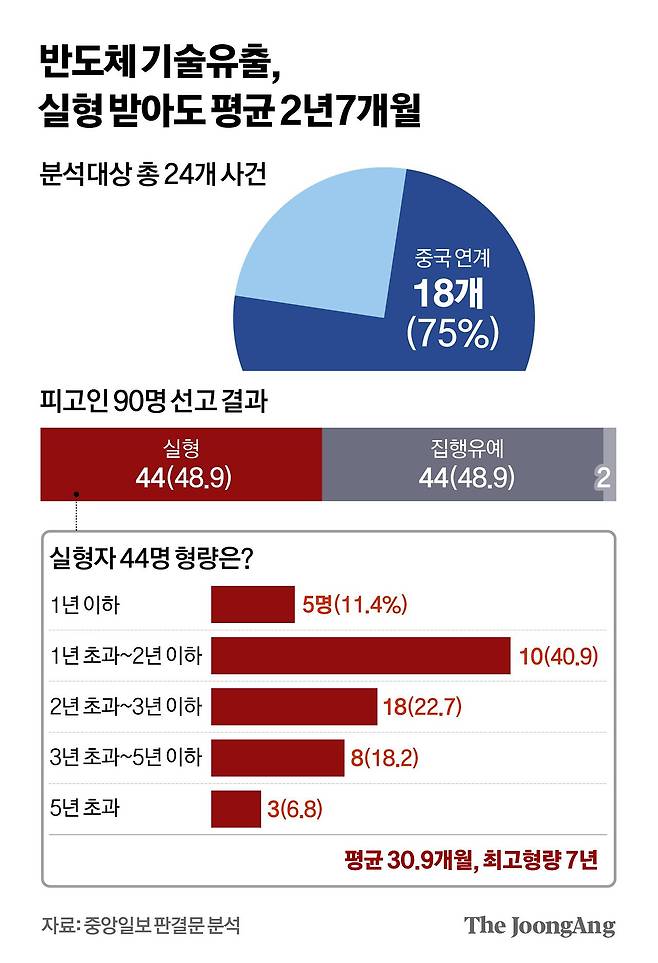 김지윤 기자