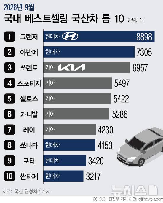 [서울=뉴시스]