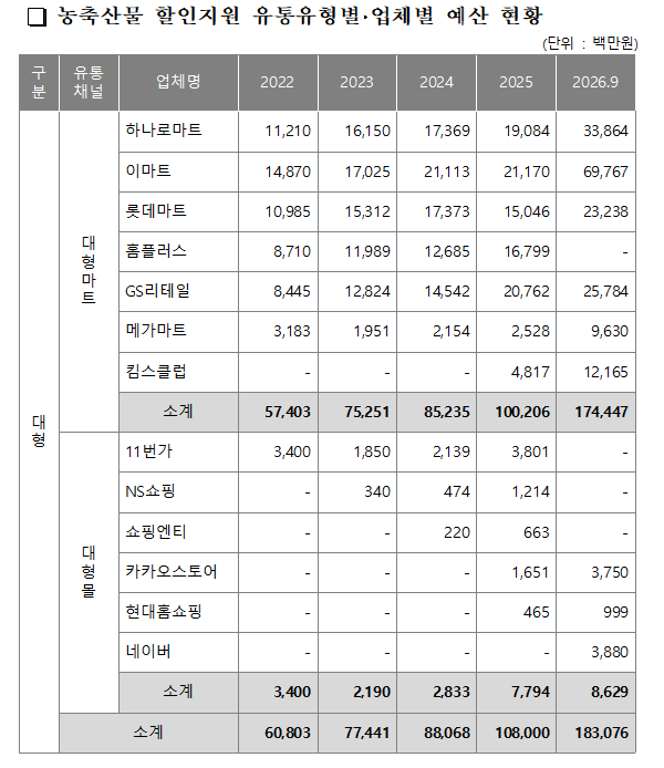송옥주 더불어민주당 의원실