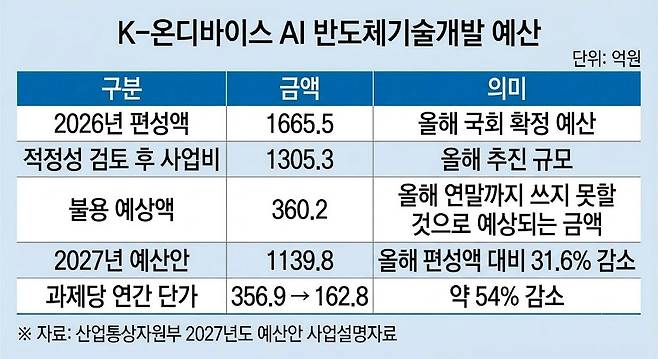 출처=최수진 의원(국민의힘)
