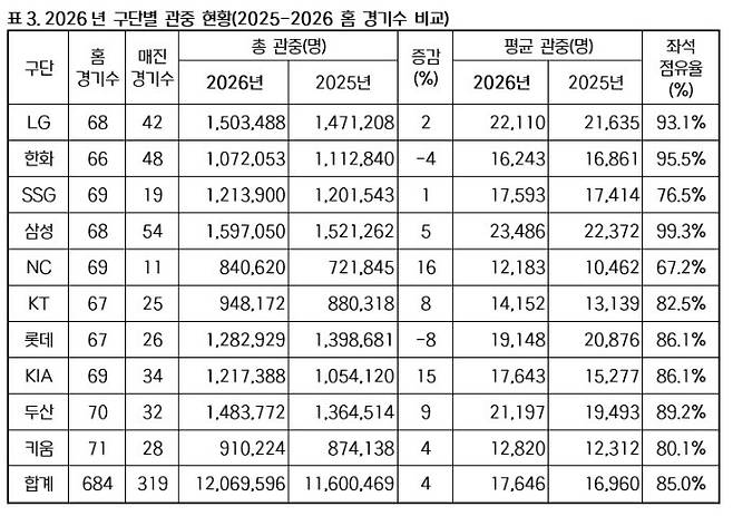 KBO 제공.