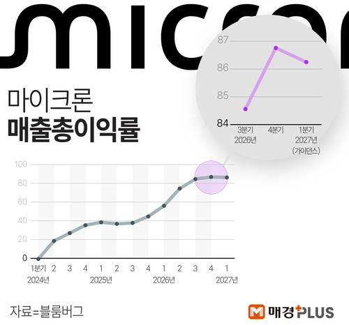 [김형규 디자이너]