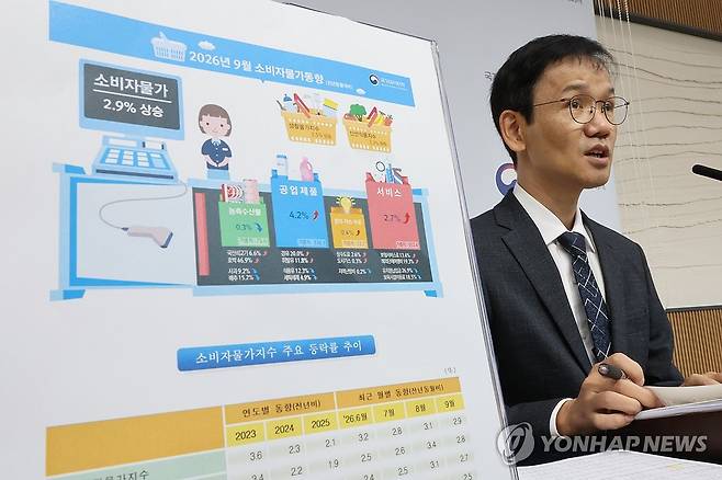 소비자 물가상승률 2.9% (세종=연합뉴스) 김주성 기자 = 이두원 국가데이터처 경제동향통계심의관이 2일 세종시 정부세종청사에서 2026년 9월 소비자물가 동향에 관해 브리핑하고 있다. 
    지난달 소비자물가 상승률은 작년 동월보다 2.9% 상승했다. 2026.10.2 utzza@yna.co.kr