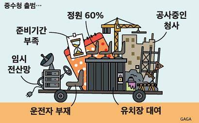 개문발차?