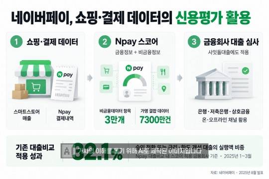 사진=생성형 AI