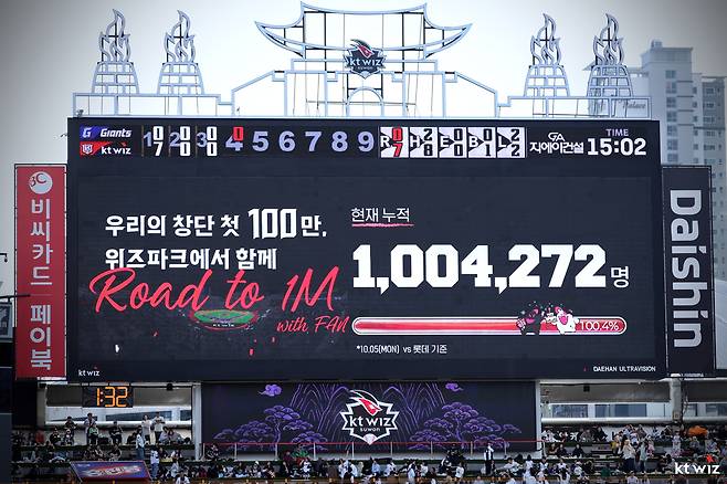 100만 관중을 달성한 KT. KT 위즈 제공