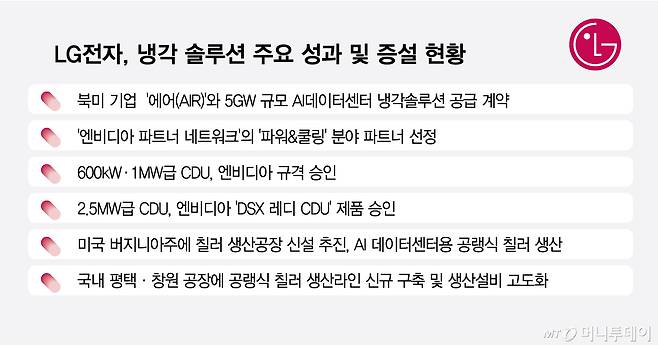 LG전자, 냉각 솔루션 주요 성과 및 증설 현황/그래픽=김현정