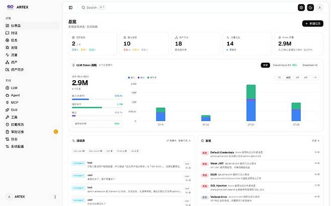 [서울=뉴시스] AI 침투시험 도구 '아르텍스(ARTEX)' 대시보드. 2026.10.05. (사진=깃허브 'Autumn-27' 캡처) *재판매 및 DB 금지