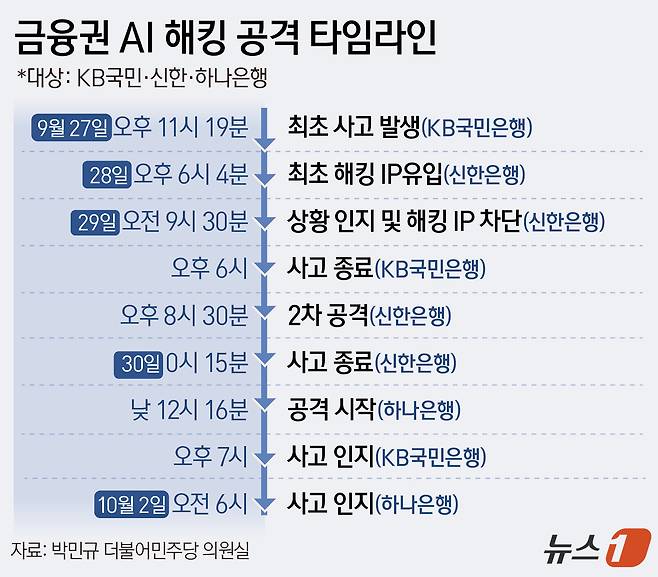 ⓒ 뉴스1 윤주희 디자이너