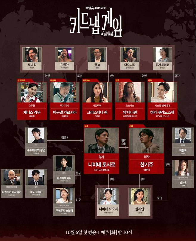 '키드냅 게임' 등장 인물 관계도&nbsp;