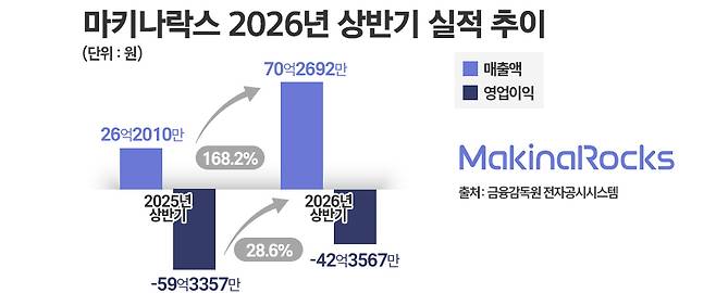 /그래픽 = 정승아 디자이너.