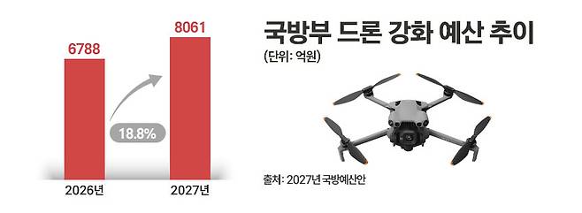 / 그래픽 = 정승아 디자이너.