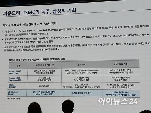 손인준 유진투자증권 연구원이 6일 한국거래소에서 열린 반도체 산업 전망 세미나에서 발표하는 모습. [사진=권서아 기자]