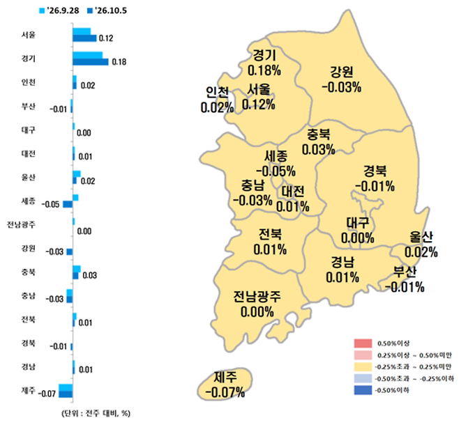 시도별 아파트 매매가격지수 변동률.(사진제공=한국부동산원)