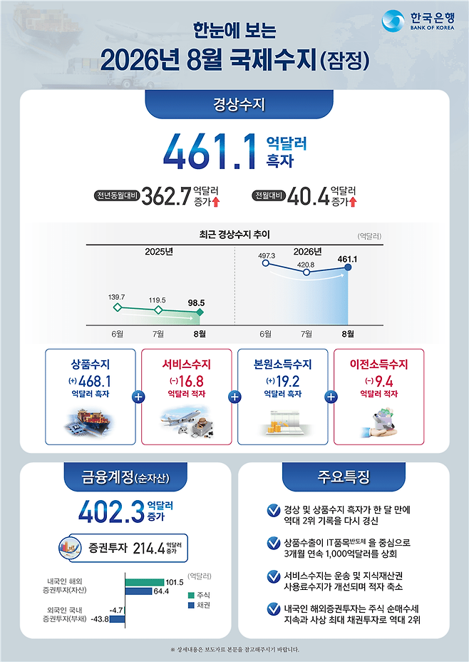 [자료=한국은행]