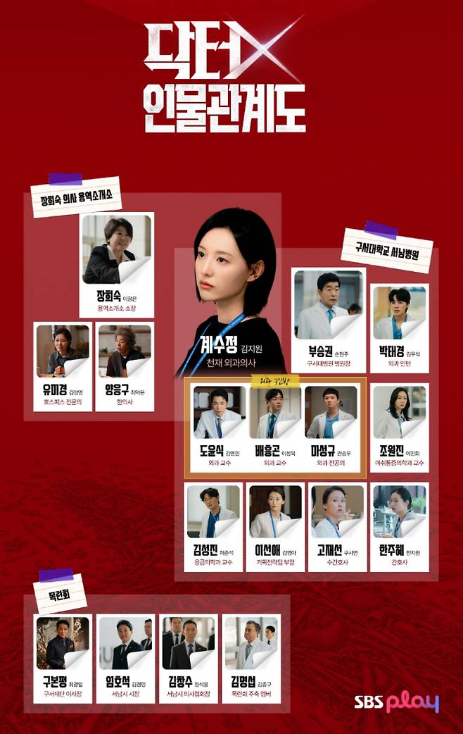 ‘닥터X’ 등장 인물 관계도