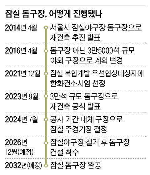 그래픽=백형선
