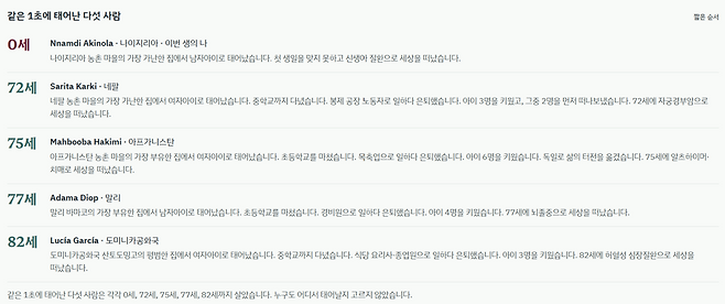같은 1초에 태어난 각자 다른 인생들