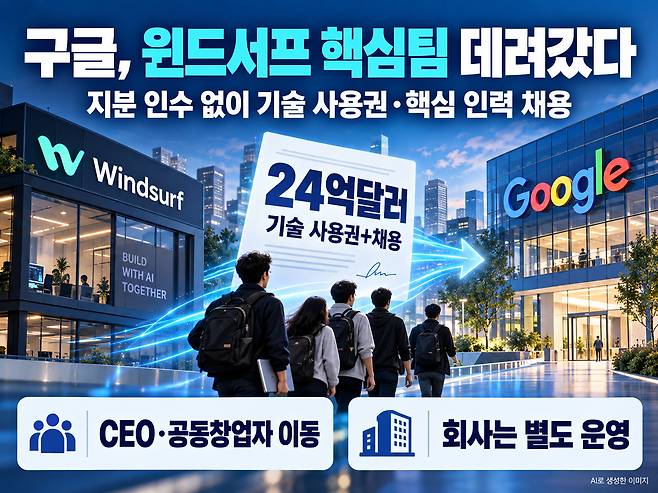 생성형 AI로 만든 이미지.
