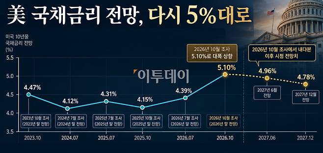 그래픽=AI 기반 편집 이미지 (Chat GPT)