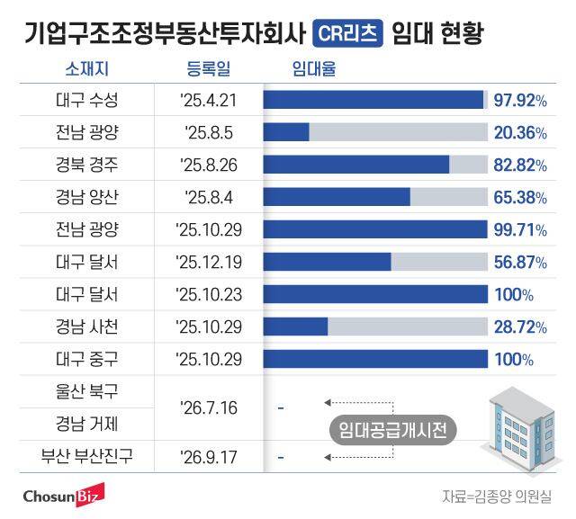 그래픽=정서희
