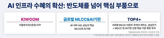 [키움투자자산운용 제공. 재판매 및 DB 금지]