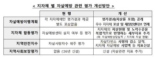 [보건복지부 제공]