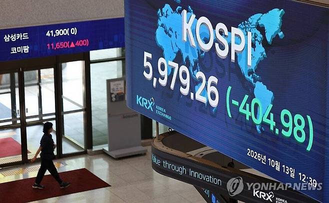 13일 서울 여의도 한국거래소에 코스피 및 개별 종목 지수가 표시되고 있다. 이날 코스피는 6%대의 급락세를 보이며 크게 출렁이고 있다. 연합뉴스