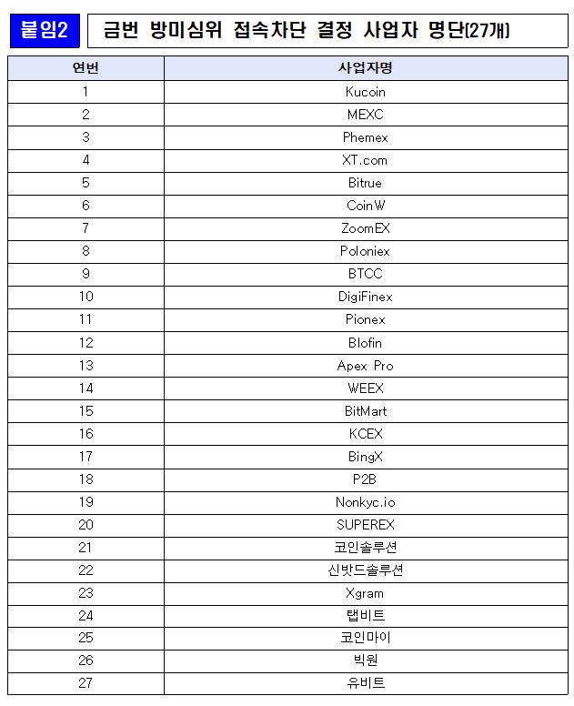 방미심위 접속차단 결정 사업자 명단 /사진=FIU