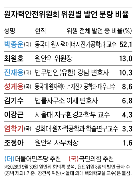그래픽=정인성