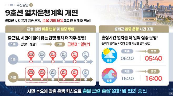 9호선 열차운행계획 개편 [서울시 제공. 재판매 및 DB 금지]
