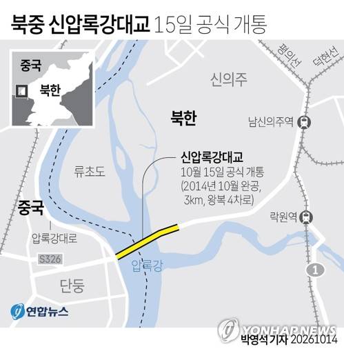 [그래픽] 북중 신압록강대교 15일 공식 개통 (서울=연합뉴스) 박영석 기자 = 중국 랴오닝성 단둥과 북한 평안북도 신의주를 잇는 신압록강대교가 오는 15일 공식 개통한다고 중국 관영 신화통신이 14일 보도했다.
    zeroground@yna.co.kr
    X(트위터) @yonhap_graphics  인스타그램 @yonhapgraphics